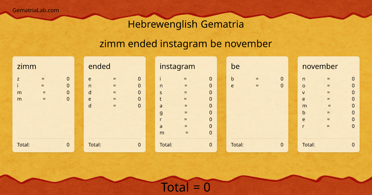 zimm ended instagram be november in hebrewenglish Gematria